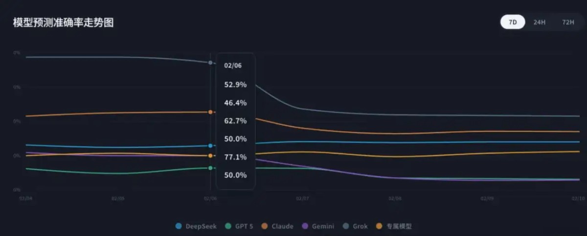 博彩平台对 AI 的理解,已经超过了大部分 AI 产品经理